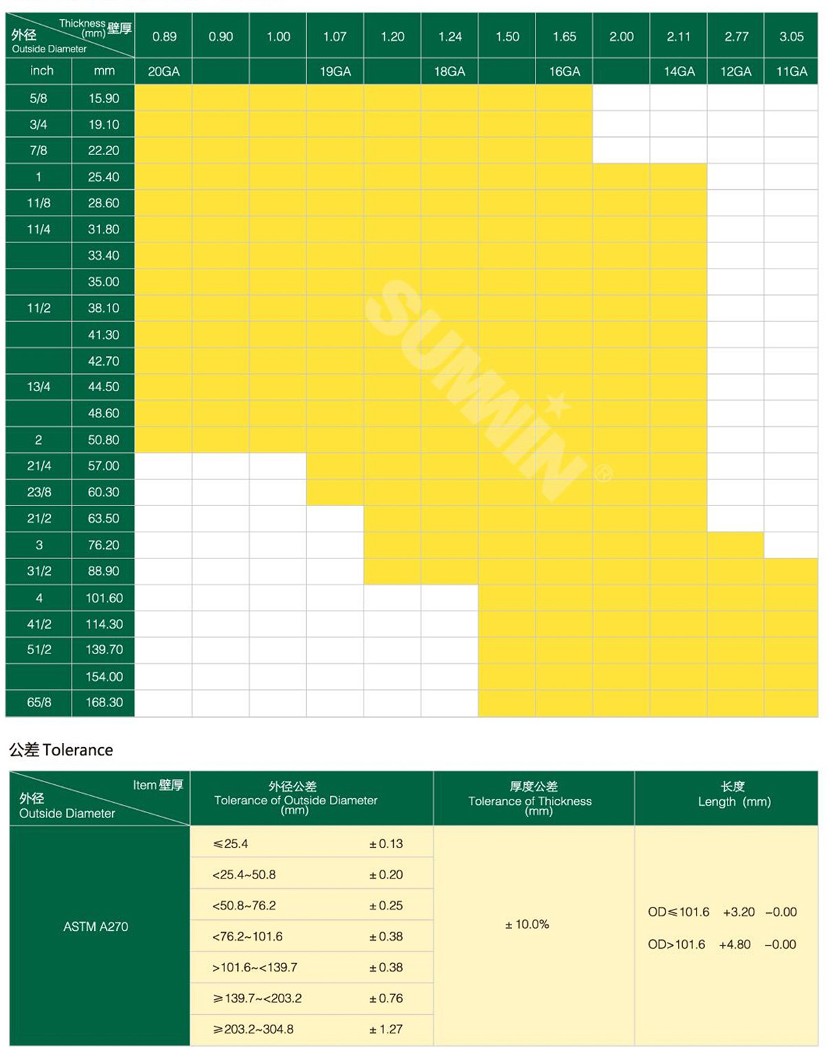 jbo(中国)规格性能表