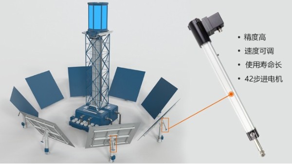 你知道应用在太阳能电动推杆里的竞博电竞首页内管规格尺寸吗? 你知道应用在太阳能电动推杆里的竞博电竞首页内管规格尺寸吗?