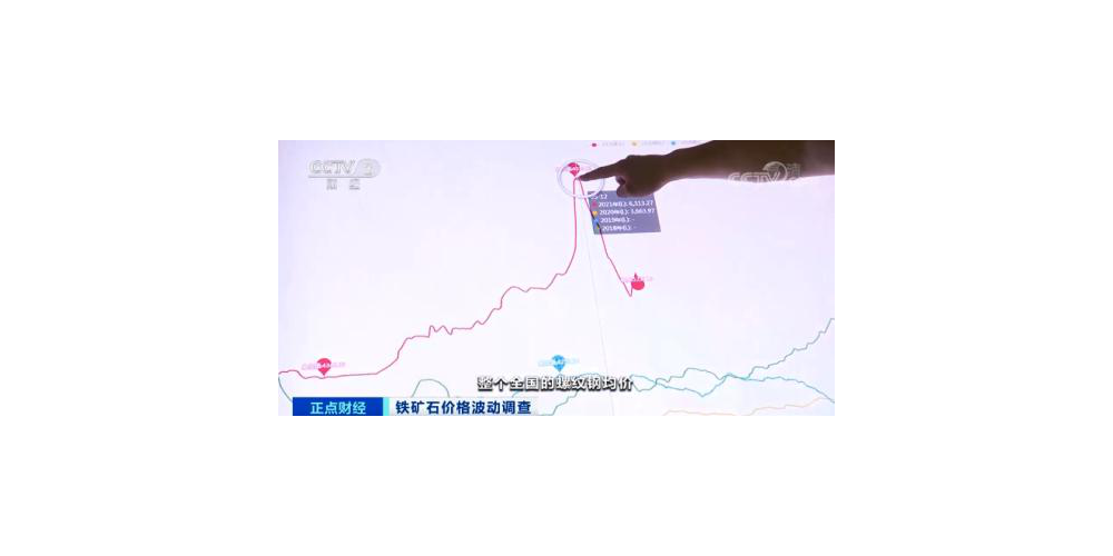 钢铁成交量跌幅超60%,原因是什么? 钢铁成交量跌幅超60%,原因是什么?