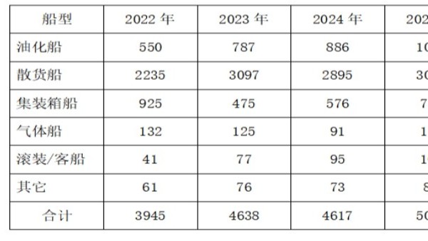 竞博电竞首页在船舶建造领域的发展将会大有可为 竞博电竞首页在船舶建造领域的发展将会大有可为