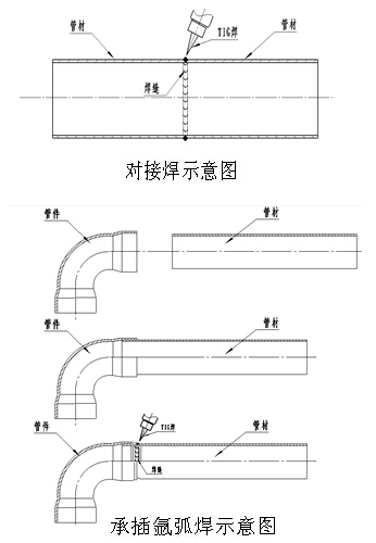 竞博电竞首页管手工焊接