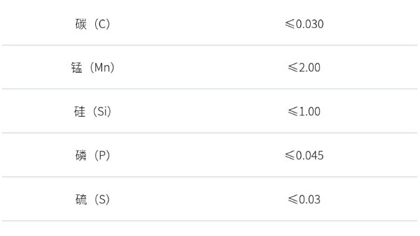 解析317L竞博电竞首页是什么材质 解析317L竞博电竞首页是什么材质
