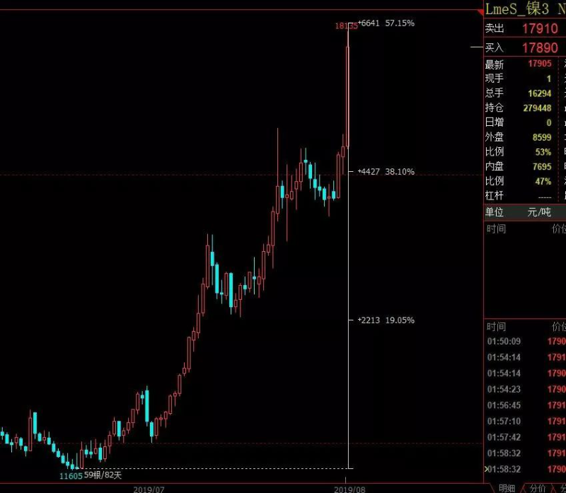 竞博电竞首页管价格走势