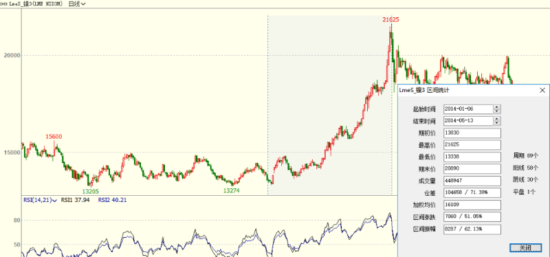 竞博电竞首页管价格走势