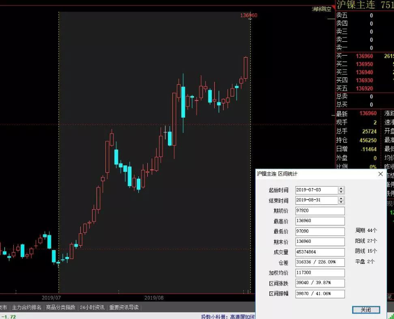 竞博电竞首页管价格走势