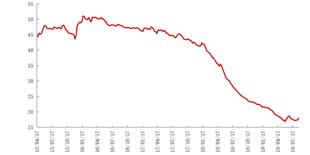 竞博电竞首页管涨价的背后,飙涨的镍价将持续推高竞博电竞首页成本 竞博电竞首页管涨价的背后,飙涨的镍价将持续推高竞博电竞首页成本