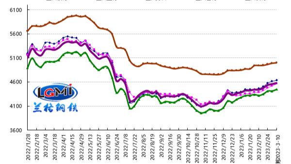 旺季即将到来 竞博电竞首页钢材价格有望再次上涨 旺季即将到来 竞博电竞首页钢材价格有望再次上涨