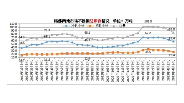 5月竞博电竞首页价格或将震荡回落 5月竞博电竞首页价格或将震荡回落