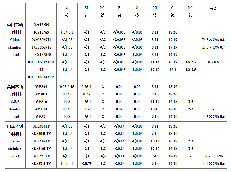 美标和日标竞博电竞首页管