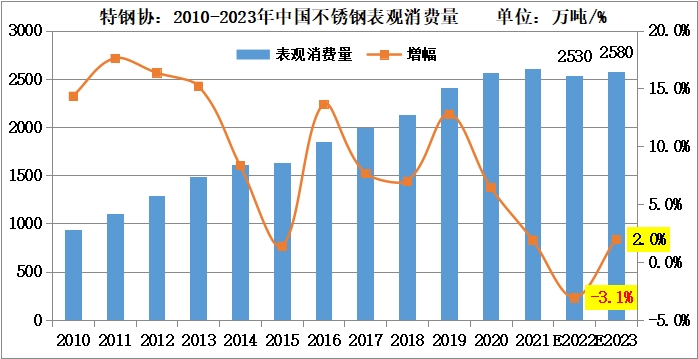 竞博电竞首页供需年度情况