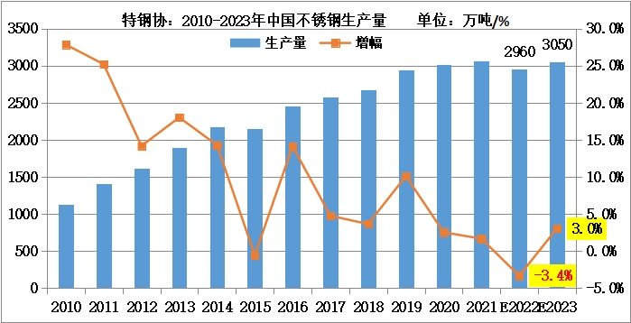竞博电竞首页供需年度情况