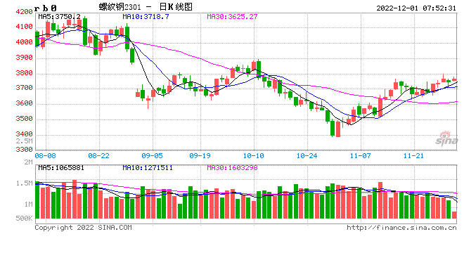 基建“钢需”淡季蓄力待发? 基建“钢需”淡季蓄力待发?