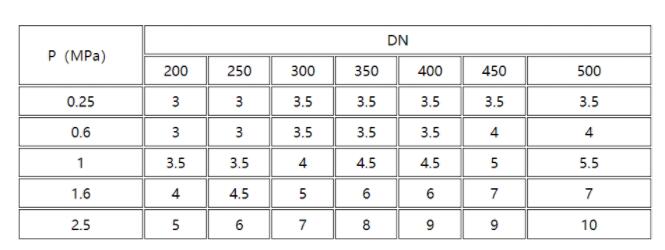 竞博电竞首页管压力表