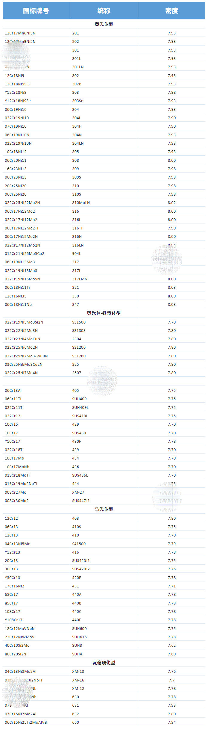 竞博电竞首页密度表