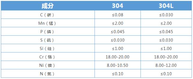 竞博电竞首页的化学成分