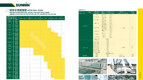 jbo(中国)竞博电竞首页管规格型号表 jbo(中国)竞博电竞首页管规格型号表